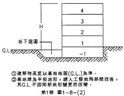 建築樓層高度|建築設計施工編